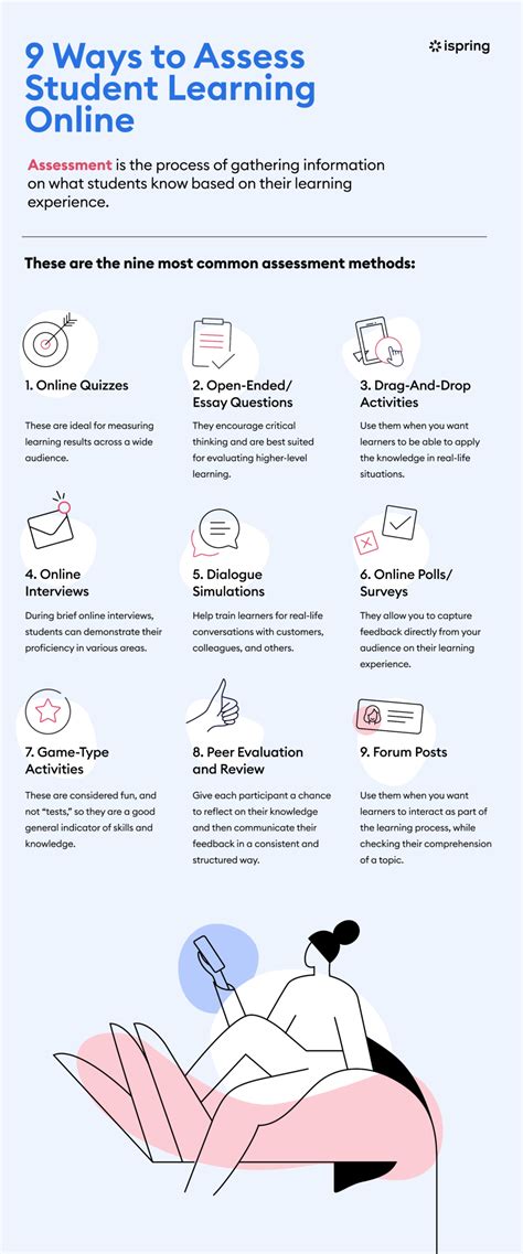 9 Ways To Assess Student Learning Online E Learning Infographics