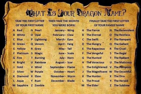 The body is very large and usually flies.based on these characteristics, we generate these names. Blue Heart the Voracious | Dragon names, Dragon names generator
