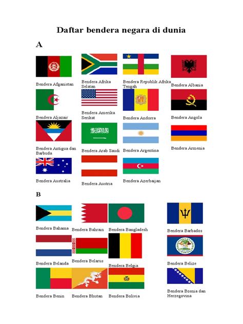 Berdasarkan tingkat produk domestik bruto (pdb) yang dicapai oleh tiap negara per tahun, ternyata bukan usa. Daftar Bendera Negara Di Dunia