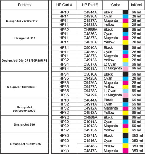 Hp Printer Ink Cartridge Compatibility Chart