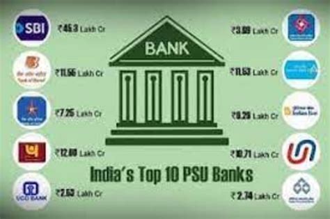 Public Sector Banks Functioning In The Country Lok Sabha Qa