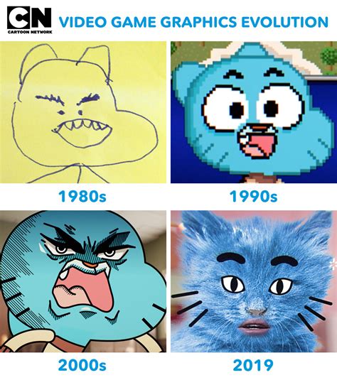 Download Cartoon Network Meme Faces Png And  Base