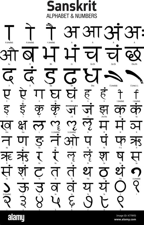 Langue Sanskrit Alphabet Et Chiffres Image Vectorielle Stock Alamy