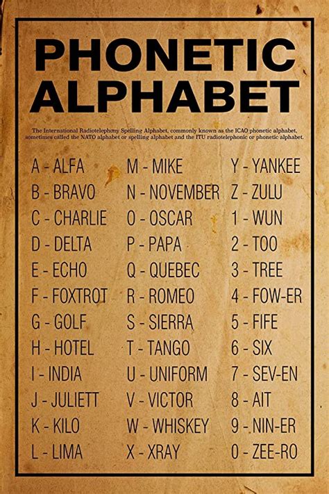 Nato Phonetic Alphabet Poster Alphabet Poster Nato Phonetic Alphabet