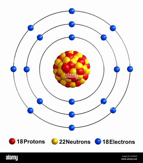 16 Facts About The Neutrons Protons And Electrons Of Argon Home