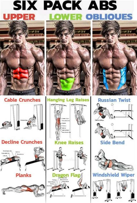 Six Pack Abs Workout Abs Workout Gym Workout Programs Gym Workout Tips