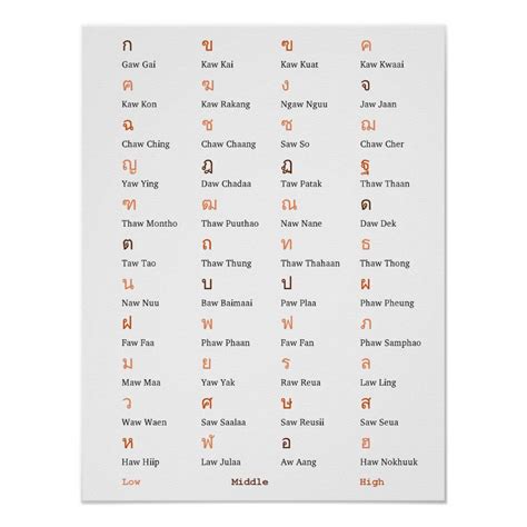thai-alphabet-consonant-class-poster-zazzle-com-thai-alphabet,-learn-thai-language,-thai-words