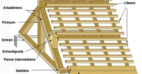 Les termes utilisés en charpente 04 les charpentes les charpentes