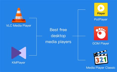 5 Best And Free Desktop Media Players