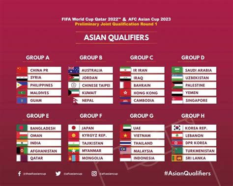 Majority of asia's world cup qualifiers postponed until june. Sri Lanka in tough Group H for World Cup Qualifiers