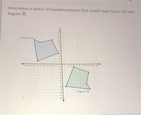 Solved Determine A Series Of Transformations That Would Map Figure Q