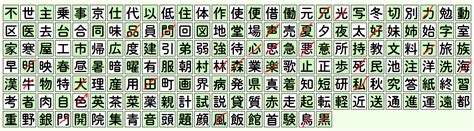 Jlpt N4 Kanji List Download Full