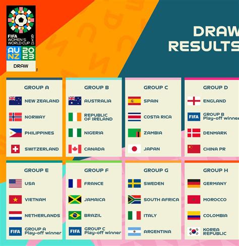 draw outcomes for the 2023 fifa women s world cup official gossipinfo