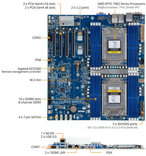 Gigabyte MB MZ72 HB0 AMD EPYC 7002 Dual Sockets Server Motherboard 5 X