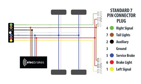 Electric Trailer Brake Away Wire Diagram