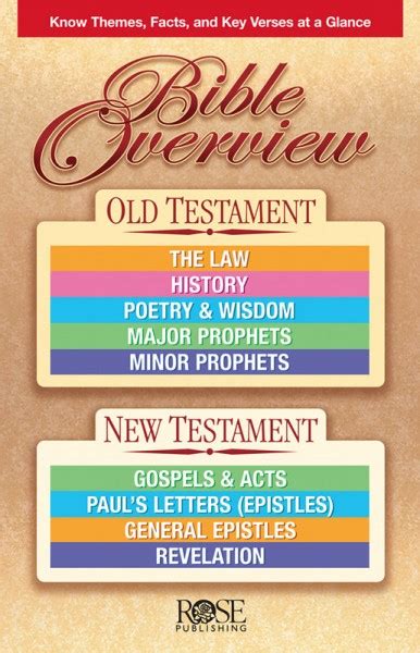 Bible Overview Olive Tree Bible Software