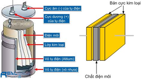 Dung Kháng Của Tụ điện Công Thức Tính Định Nghĩa