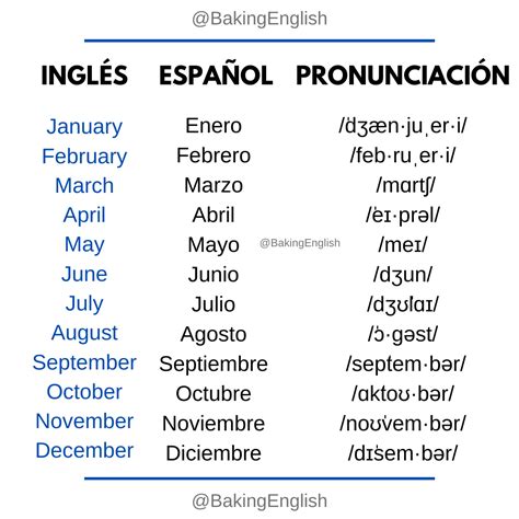 Lista 98 Imagen Cómo Se Pronuncian Los Meses Del Año En Inglés Alta