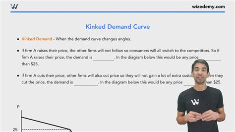 Kinked Demand Curve Wize University Microeconomics Textbook Wizeprep