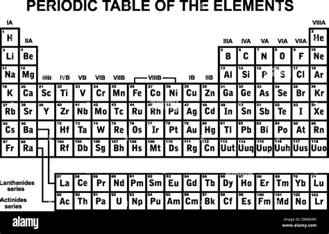 Periodic Table Hi Res Stock Photography And Images Alamy