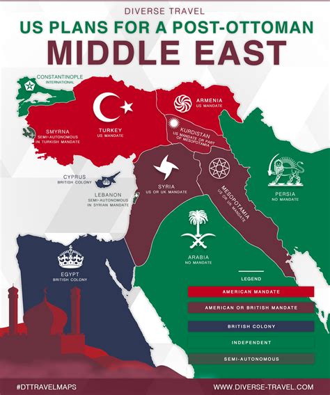 A Different Middle East