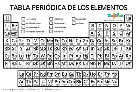 Tabla Periodica De Los Elementos Para Colorear Copy Imprimir Choice