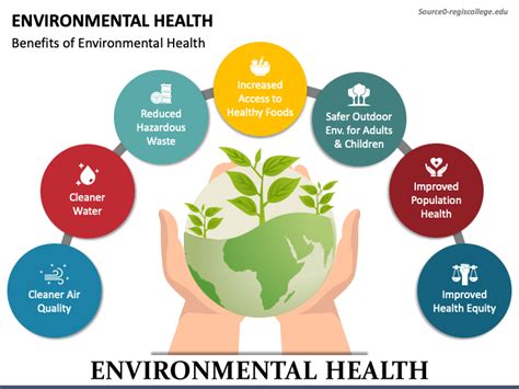 Environmental Factors Affecting Health