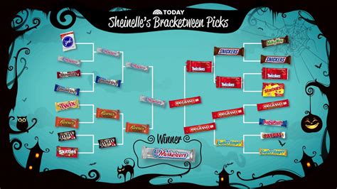 Watch Today Highlight See The Top 8 In Todays Halloween Candy Bracket