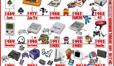 Video Game Hardware Timelines Nintendo 1889 To 2017