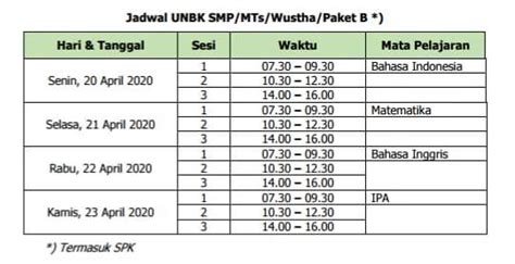 Simulasi 1 Dan Unbk 2019 2020 Smp Negeri 3 Batang