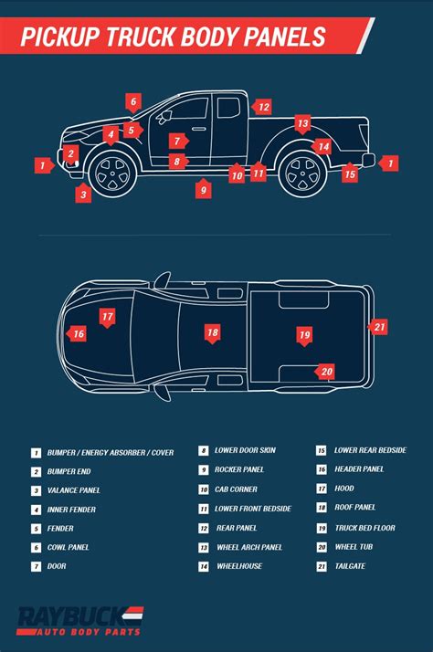 Car And Truck Body Part Diagrams Auto Body Panel Names