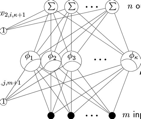1 The Structure Of A Feed Forward Neural Network Download