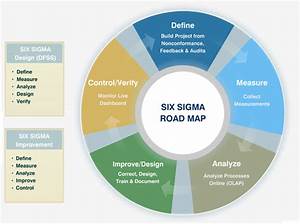 Six Sigma 6 Sigma Lean Six Sigma Chart Ygraph