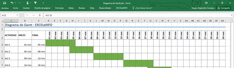 Video Hacer Un Diagrama De Gantt En Excel Con Formatos Condicionales