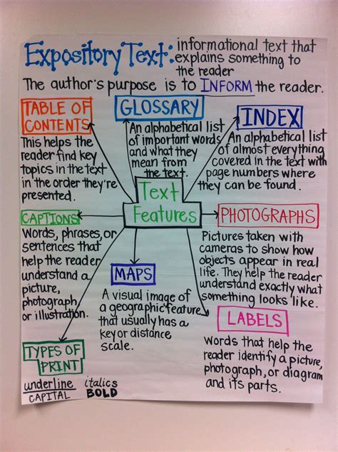Text Features Expository Text Anchor Chart From Adventures Of A 6th