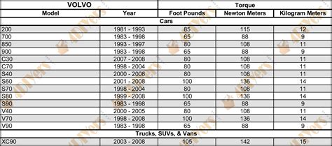 Toyota Coaster Wheel Nut Torque Specs Front Axle Rebuild Torque Specs