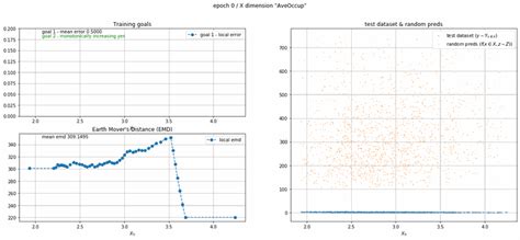 Approximating Stochastic Functions By Nicolas Arroyo Duran Towards