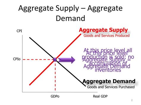 Ppt What Causes Inflationdeflation Powerpoint Presentation Free