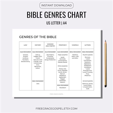 Bible Genres Chart Bible Genres Pdf Minimalist Biblical Etsy