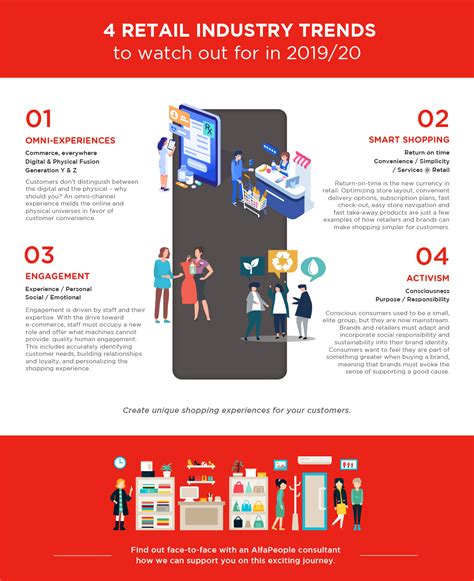 4 Retail Industry Trends In 2019 Infographic Alfapeople Global