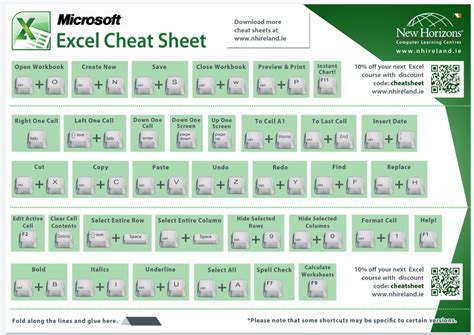 Excel Keyboard Shortcut Cheat Sheet King Of Excel