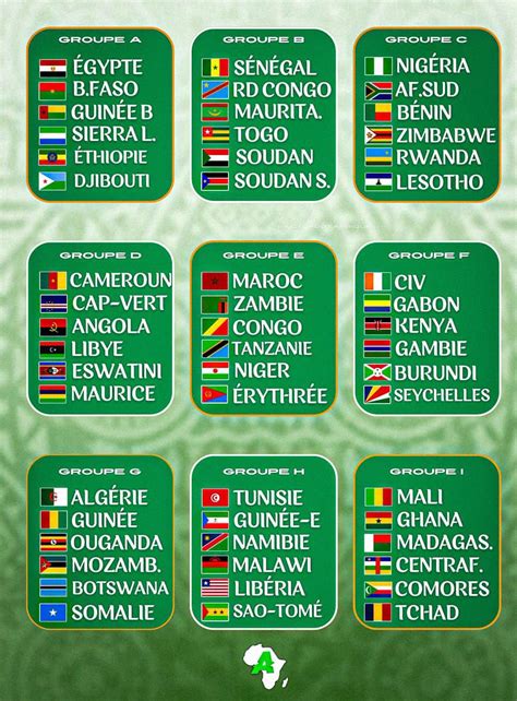 Africa Facts Zone On Twitter Nine Groups In The African Qualifiers