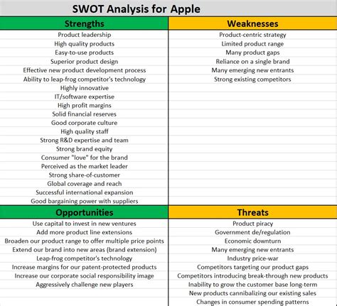 Swot Analysis Apple Inc Southasianmonitor Net