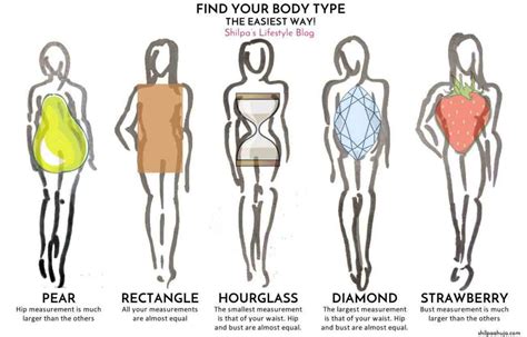 Different Types Of Female Body Shape Fashioneven