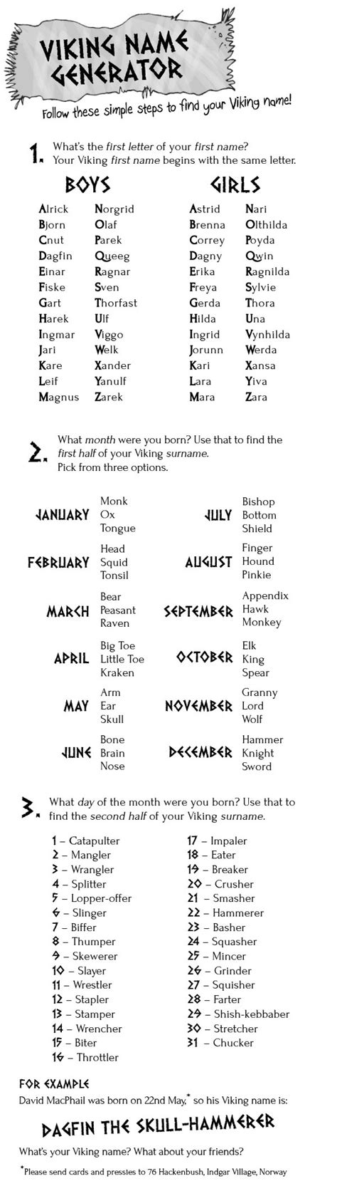 What Is Your Viking Name 24hourcampfire