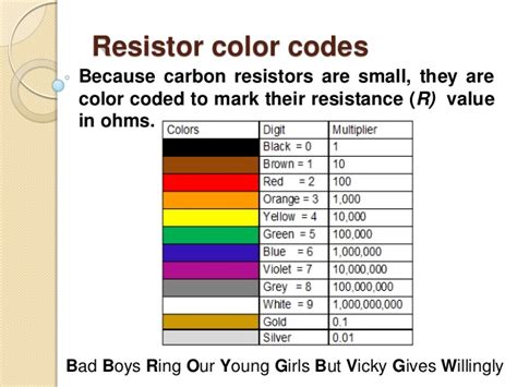 Resistor Color Codes1