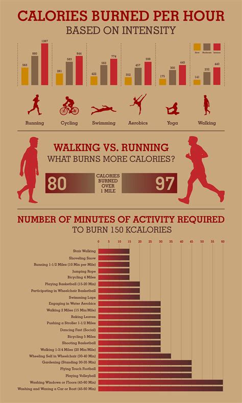 calories burned per hour based on intensity matt swierzynski personal trainer