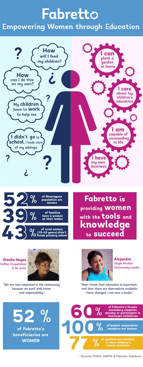 Fabretto Empowering Women Through Education Fabretto