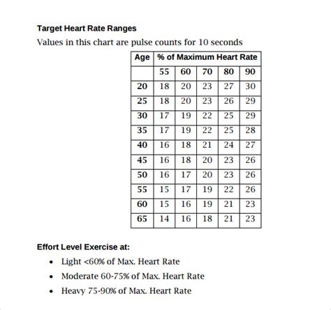 Target Heart Rate Chart Printable Printable Word Searches