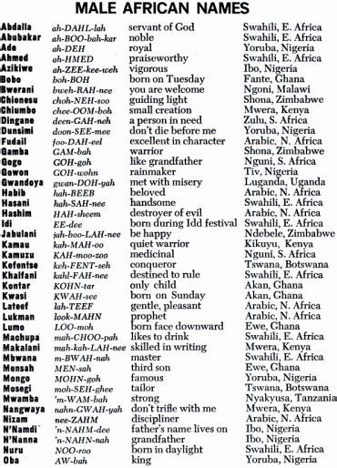 The Names Of Some People In Africa